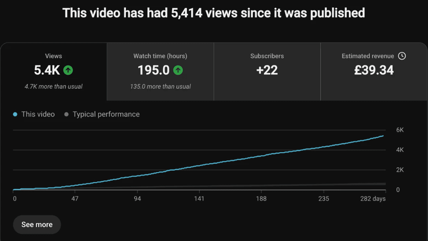 YouTube Studio analytics for Best Zoom Alternatives for 2026 (No Time Limit)