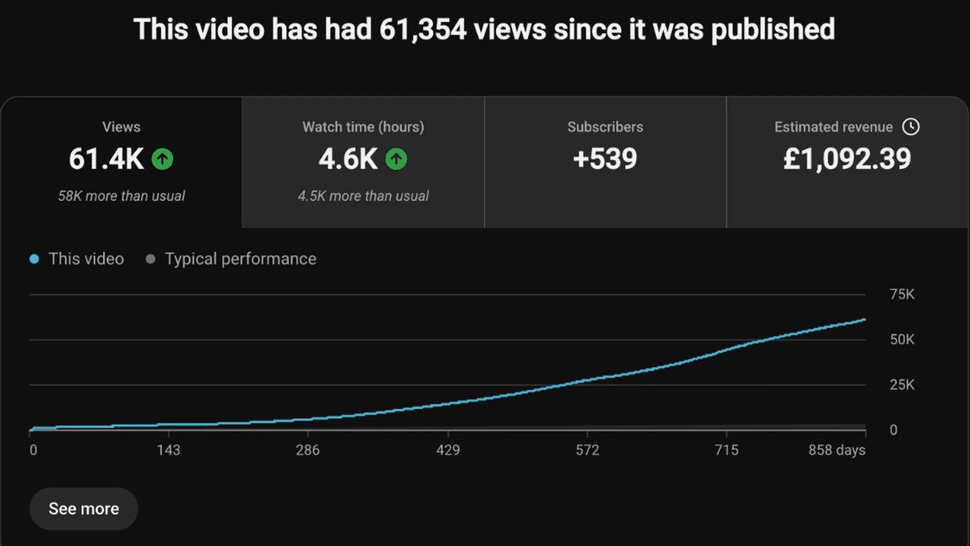 YouTube Studio analytics for How to Use Google Search Console (for Beginners 2026)