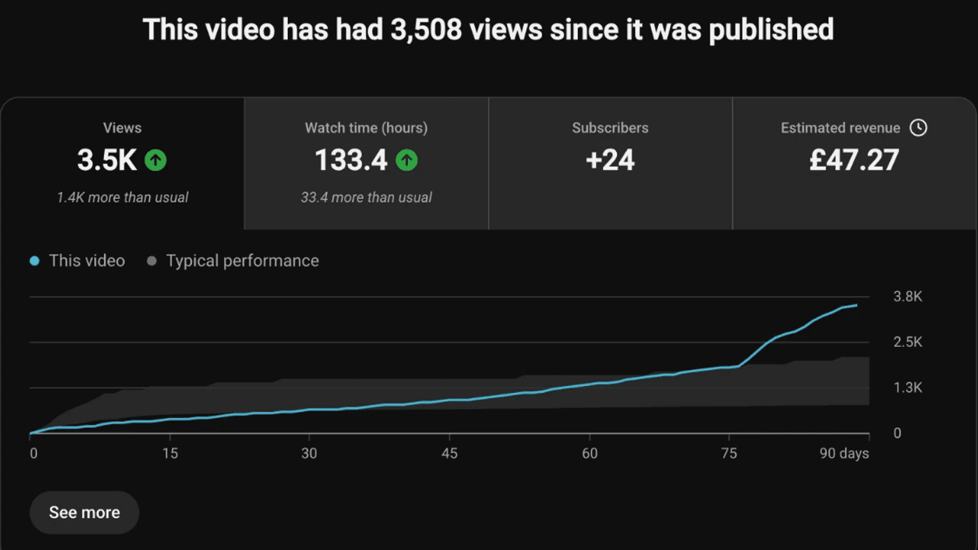 YouTube Studio analytics for How To Set Up The ChatGPT Ads Pixel (Tracking Guide 2026)